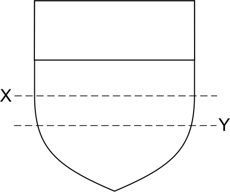 Escutcheon, where line Y is halfway between the bottom of the chief and the tip of the shield